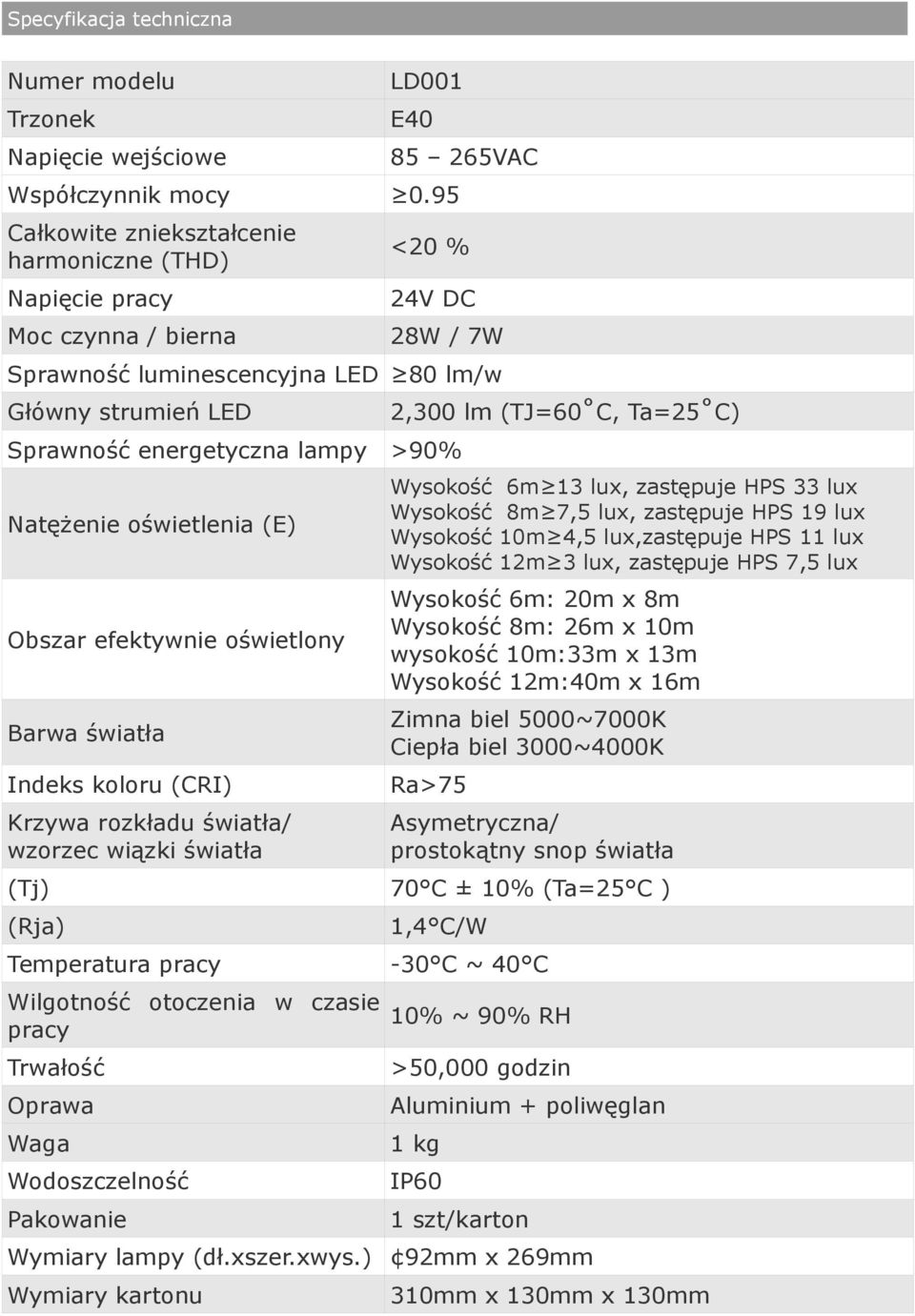 energetyczna lampy >90% Natężenie oświetlenia (E) Obszar efektywnie oświetlony 6m: 20m x 8m 8m: 26m x 10m wysokość 10m:33m x 13m 12m:40m x 16m Barwa światła Zimna biel 5000~7000K Ciepła biel