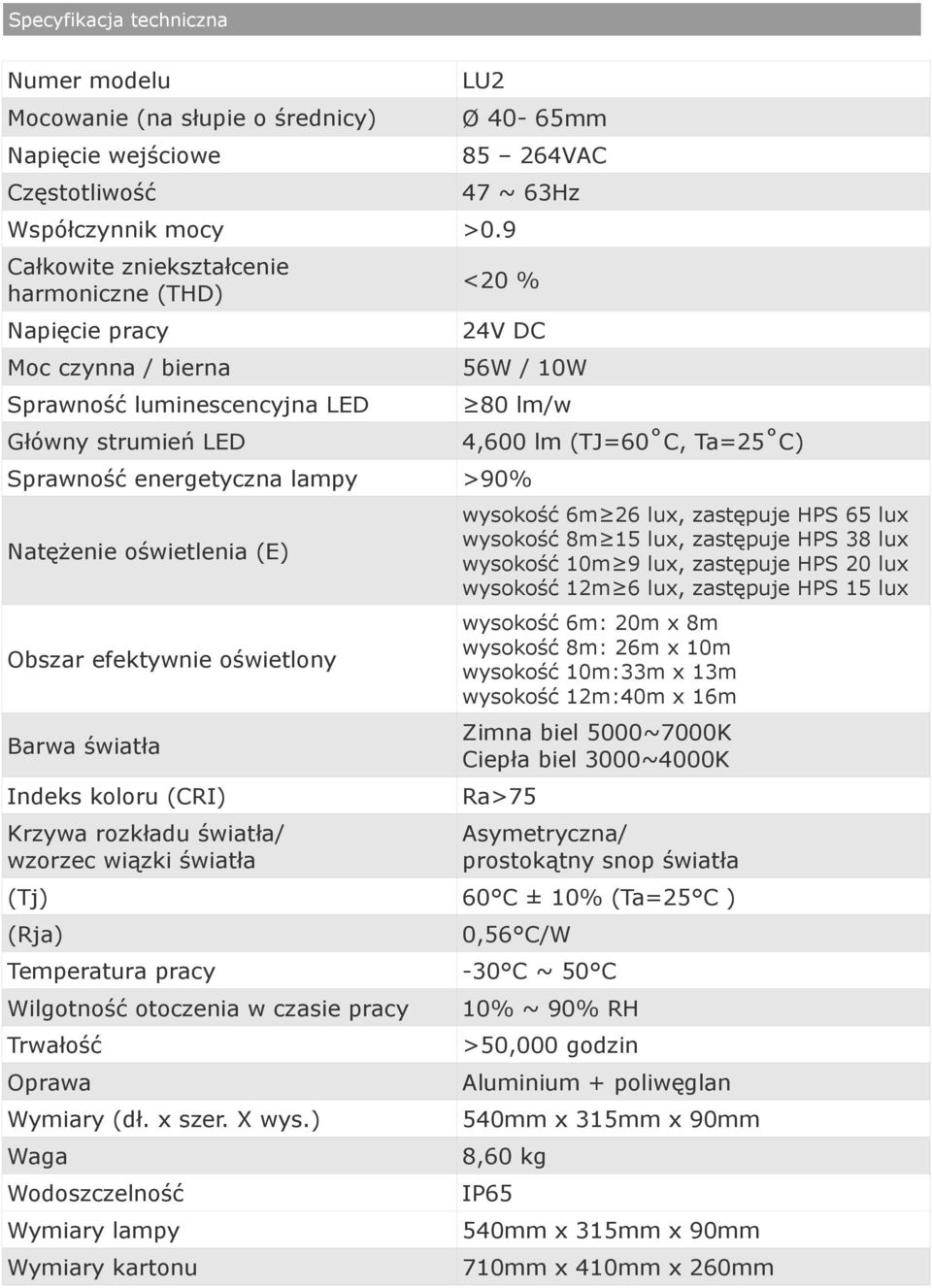 energetyczna lampy >90% Natężenie oświetlenia (E) wysokość wysokość wysokość wysokość 6m 26 8m 15 10m 9 12m 6 Obszar efektywnie oświetlony wysokość wysokość wysokość wysokość 6m: 20m x 8m 8m: 26m x