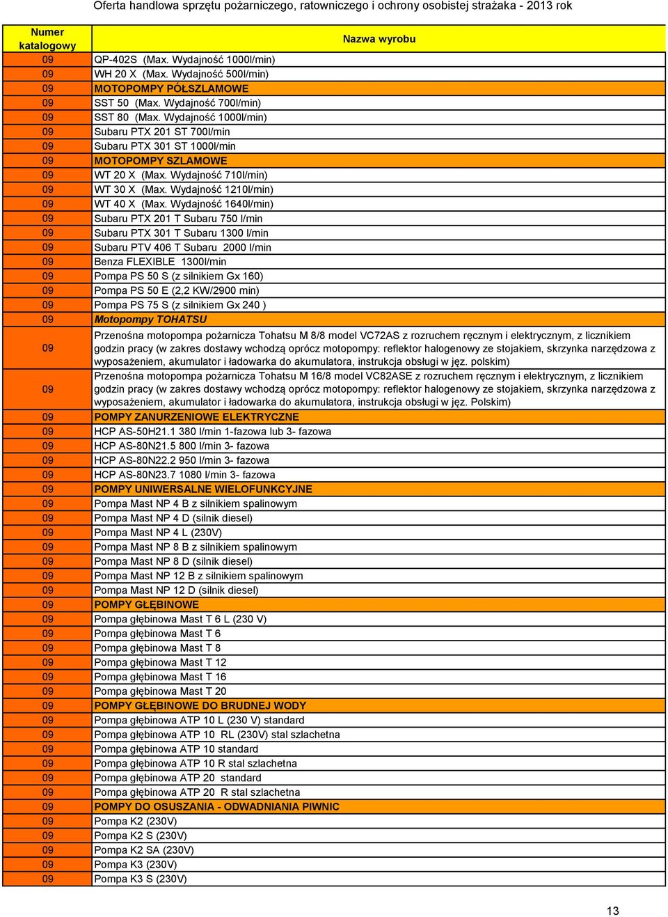 Wydajność 1000l/min) 09 Subaru PTX 201 ST 700l/min 09 Subaru PTX 301 ST 1000l/min 09 MOTOPOMPY SZLAMOWE 09 WT 20 X (Max. Wydajność 710l/min) 09 WT 30 X (Max. Wydajność 10l/min) 09 WT 40 X (Max.