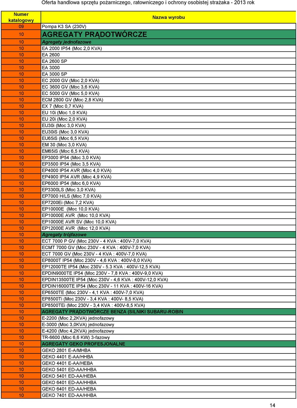 KVA) 10 EU 20i (Moc 2,0 KVA) 10 EU30i (Moc 3,0 KVA) 10 EU30iS (Moc 3,0 KVA) 10 EU65iS (Moc 6,5 KVA) 10 EM 30 (Moc 3,0 KVA) 10 EM65iS (Moc 6,5 KVA) 10 EP3000 IP54 (Moc 3,0 KVA) 10 EP3500 IP54 (Moc 3,5