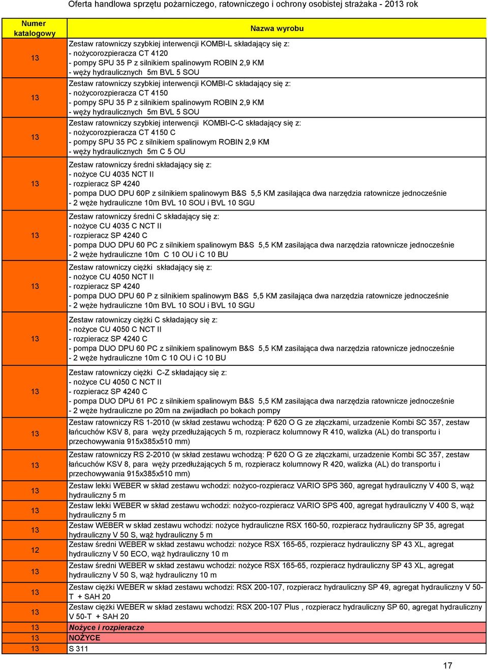 spalinowym ROBIN 2,9 KM - węży hydraulicznych 5m BVL 5 SOU Zestaw ratowniczy szybkiej interwencji KOMBI-C-C składający się z: - nożycorozpieracza CT 4150 C - pompy SPU 35 PC z silnikiem spalinowym