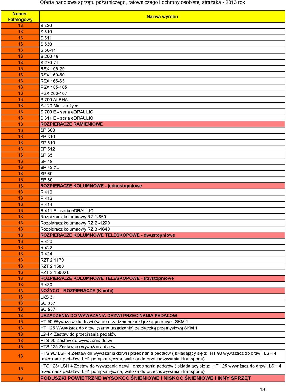 R 4 R 414 R 411 E - seria edraulic Rozpieracz kolumnowy RZ 1-850 Rozpieracz kolumnowy RZ 2-90 Rozpieracz kolumnowy RZ 3-1640 ROZPIERACZE KOLUMNOWE TELESKOPOWE - dwustopniowe R 420 R 422 R 424 RZT 2