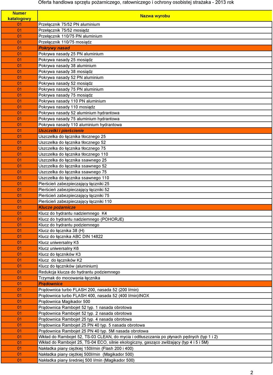 aluminium 01 Pokrywa nasady 52 mosiądz 01 Pokrywa nasady 75 PN aluminium 01 Pokrywa nasady 75 mosiądz 01 Pokrywa nasady 110 PN aluminium 01 Pokrywa nasady 110 mosiądz 01 Pokrywa nasady 52 aluminium