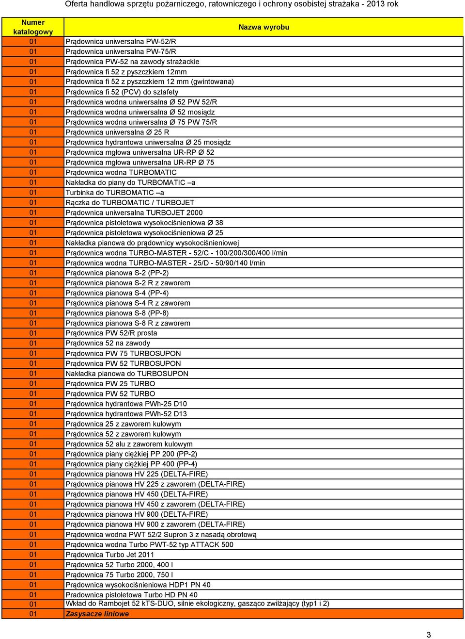 Ø 52 mosiądz 01 Prądownica wodna uniwersalna Ø 75 PW 75/R 01 Prądownica uniwersalna Ø 25 R 01 Prądownica hydrantowa uniwersalna Ø 25 mosiądz 01 Prądownica mgłowa uniwersalna UR-RP Ø 52 01 Prądownica