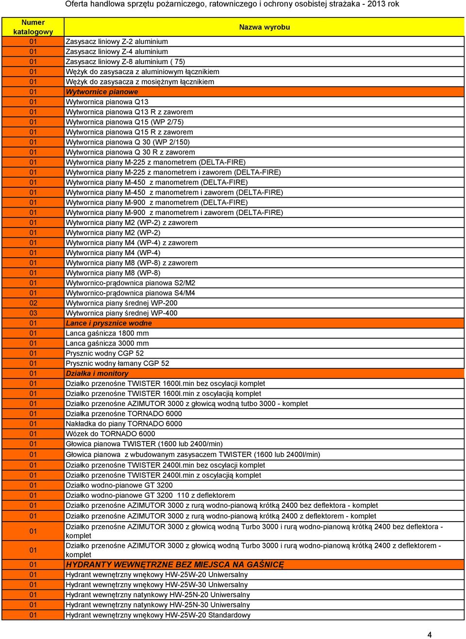 (WP 2/75) 01 Wytwornica pianowa Q15 R z zaworem 01 Wytwornica pianowa Q 30 (WP 2/150) 01 Wytwornica pianowa Q 30 R z zaworem 01 Wytwornica piany M-225 z manometrem (DELTA-FIRE) 01 Wytwornica piany