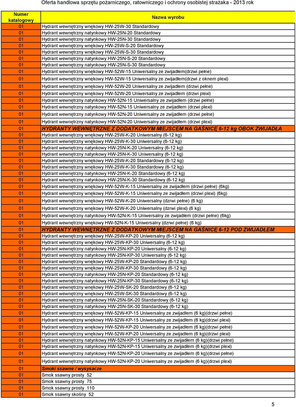 HW-25N-S-20 Standardowy 01 Hydrant wewnętrzny natynkowy HW-25N-S-30 Standardowy 01 Hydrant wewnętrzny wnękowy HW-52W-15 Uniwersalny ze zwijadłem(drzwi pełne) 01 Hydrant wewnętrzny wnękowy HW-52W-15