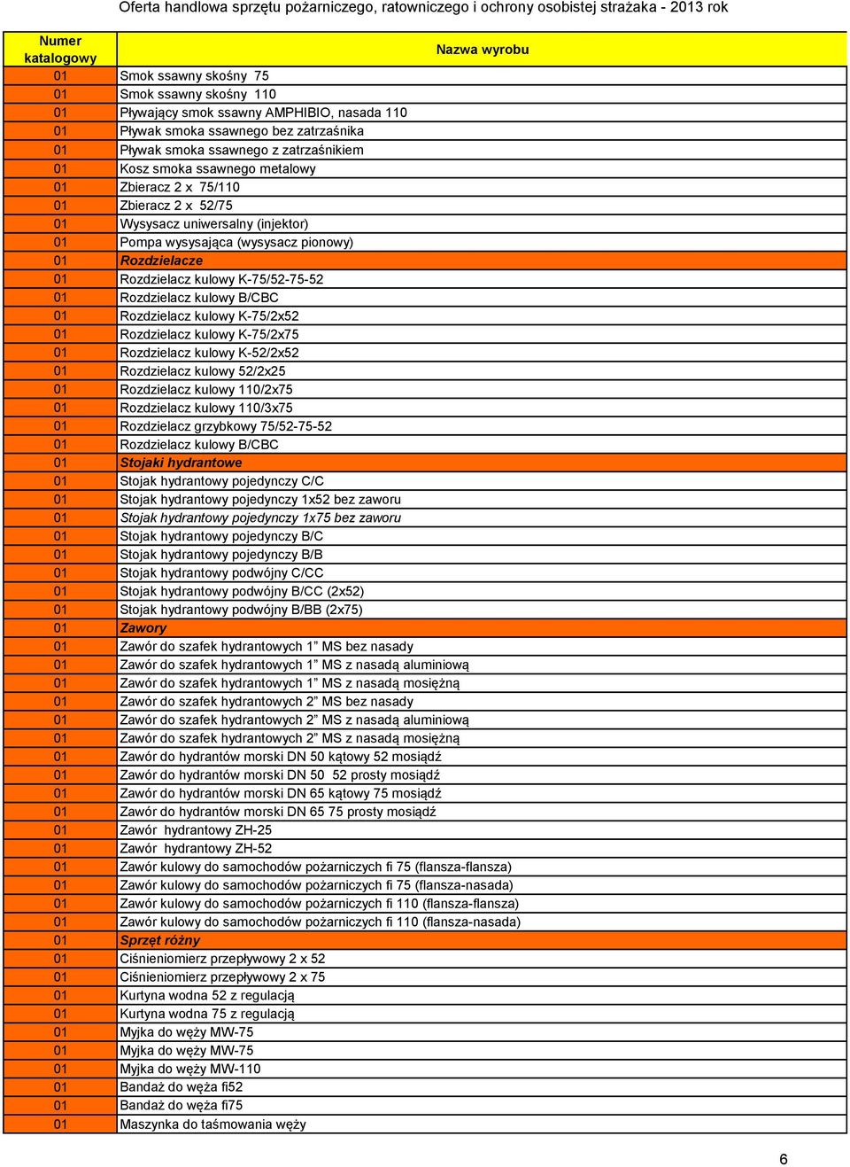 wysysająca (wysysacz pionowy) 01 Rozdzielacze 01 Rozdzielacz kulowy K-75/52-75-52 01 Rozdzielacz kulowy B/CBC 01 Rozdzielacz kulowy K-75/2x52 01 Rozdzielacz kulowy K-75/2x75 01 Rozdzielacz kulowy