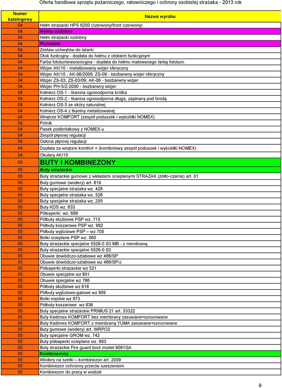 04 Wizjer AK/10 - metalizowany wizjer sferyczny 04 Wizjer AK/10 ; AK-06/2009; ZS-09 - bezbarwny wizjer sferyczny 04 Wizjer ZS-03; ZS-03/09; AK-06 - bezbarwny wizjer 04 Wizjer PH-5/Z-2000 - bezbarwny