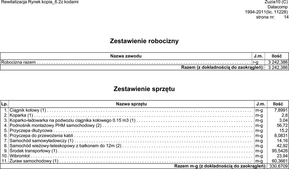 ......(1)............................................................................................ 3.. Koparko-ładowarka................ na.. podwoziu... ciągnika kołowego 0.15 m3 (1)................................................ 4.