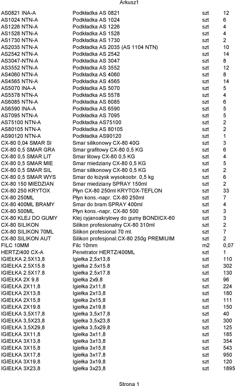 NTN-A Podkładka AS 4565 szt 14 AS5070 INA-A Podkładka AS 5070 szt 5 AS5578 NTN-A Podkładka AS 5578 szt 4 AS6085 NTN-A Podkładka AS 6085 szt 6 AS6590 INA-A Podkładka AS 6590 szt 5 AS7095 NTN-A