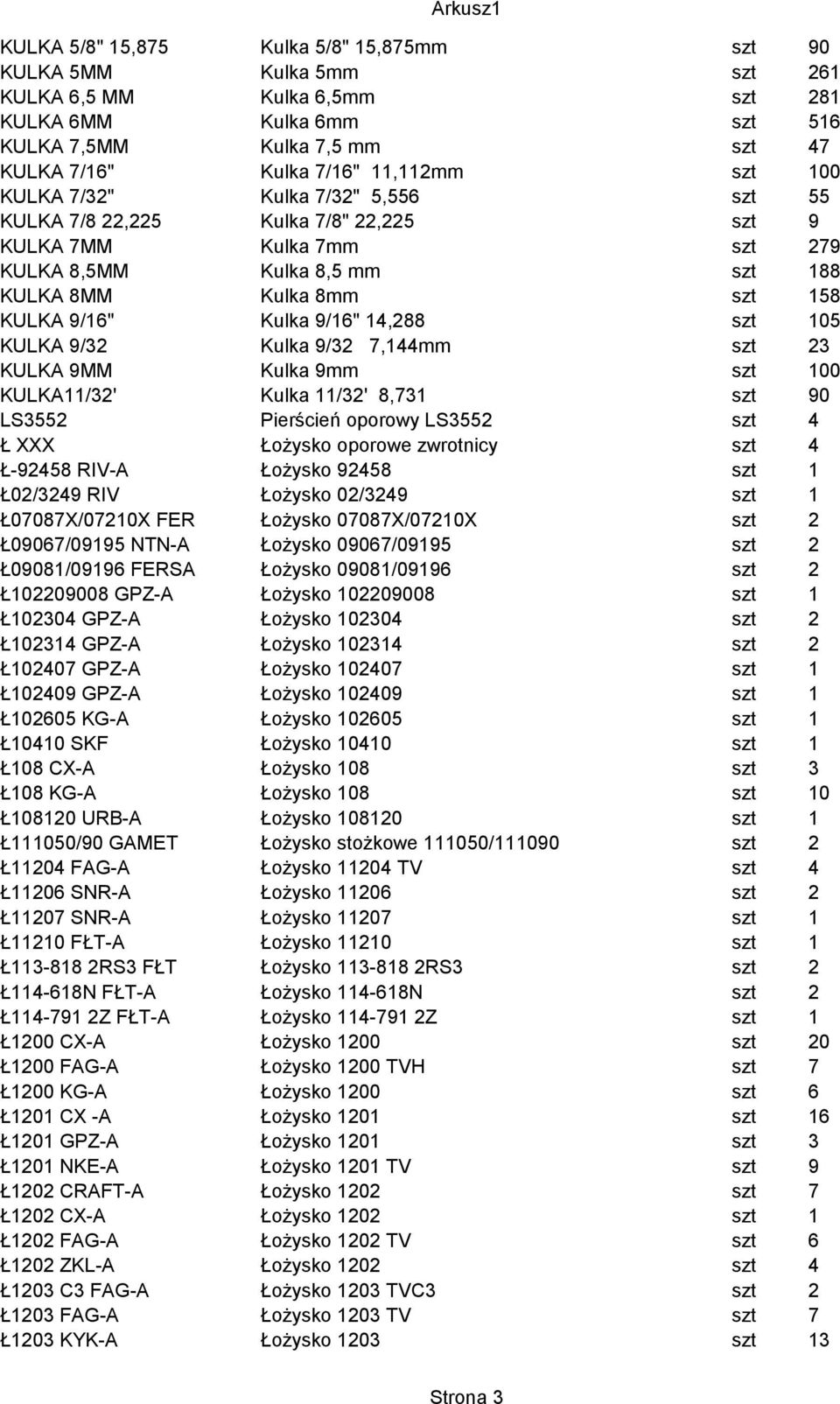 14,288 szt 105 KULKA 9/32 Kulka 9/32 7,144mm szt 23 KULKA 9MM Kulka 9mm szt 100 KULKA11/32' Kulka 11/32' 8,731 szt 90 LS3552 Pierścień oporowy LS3552 szt 4 Ł XXX Łożysko oporowe zwrotnicy szt 4