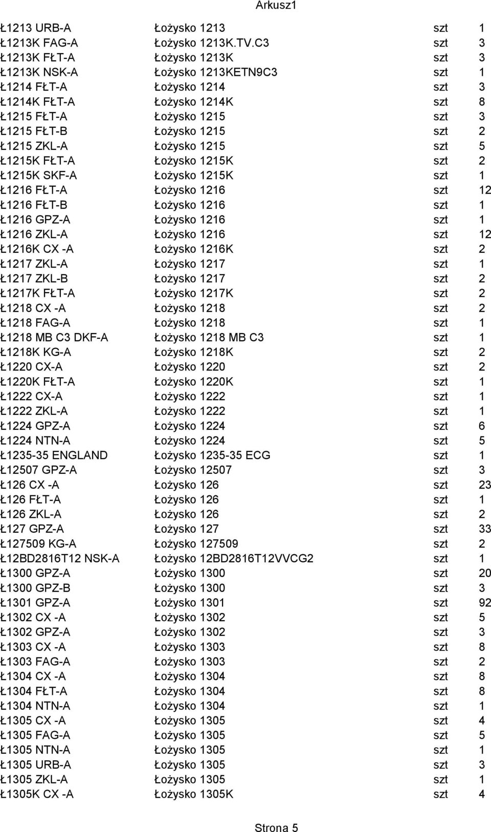 1215 szt 2 Ł1215 ZKL-A Łożysko 1215 szt 5 Ł1215K FŁT-A Łożysko 1215K szt 2 Ł1215K SKF-A Łożysko 1215K szt 1 Ł1216 FŁT-A Łożysko 1216 szt 12 Ł1216 FŁT-B Łożysko 1216 szt 1 Ł1216 GPZ-A Łożysko 1216 szt