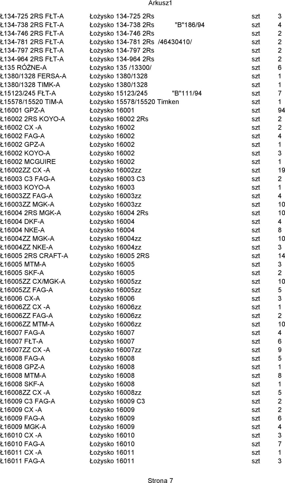 1380/1328 szt 1 Ł15123/245 FŁT-A Łożysko 15123/245 "B"111/94 szt 7 Ł15578/15520 TIM-A Łożysko 15578/15520 Timken szt 1 Ł16001 GPZ-A Łożysko 16001 szt 94 Ł16002 2RS KOYO-A Łożysko 16002 2Rs szt 2