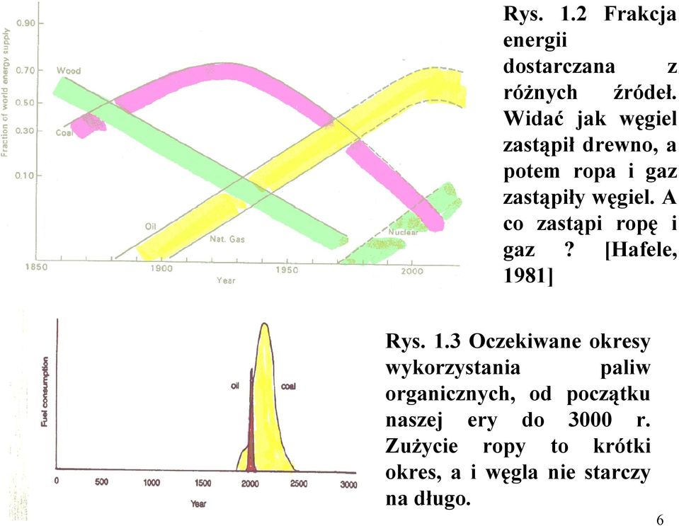 A co zastąpi ropę i gaz? [Hafele, 19
