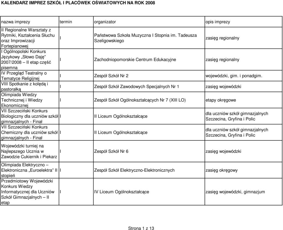 regionalny pisemna IV Przegląd Teatralny o Tematyce Religijnej I Zespół Szkół Nr 2 wojewódzki, gim. i ponadgim.