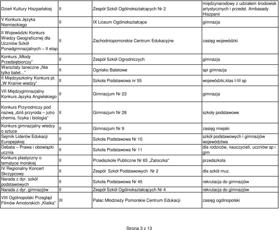 W Krainie wiedzy VII Międzygimnazjalny Konkurs Języka Angielskiego II Zespół Szkół Ogrodniczych gimnazja II Ognisko Baletowe spi gimnazja międzynarodowy z udziałem środowisk artystycznych i przedst.