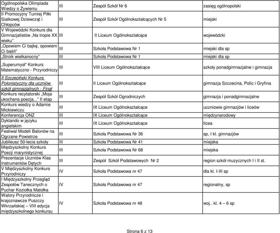 Szkoła Podstawowa Nr 1 miejski dla sp Superumysł Konkurs III VIII Liceum Ogólnokształcące szkoły ponadgimnazjalne i gimnazja Matematyczno - Przyrodniczy II Szczeciński Konkurs Polonistyczny dla