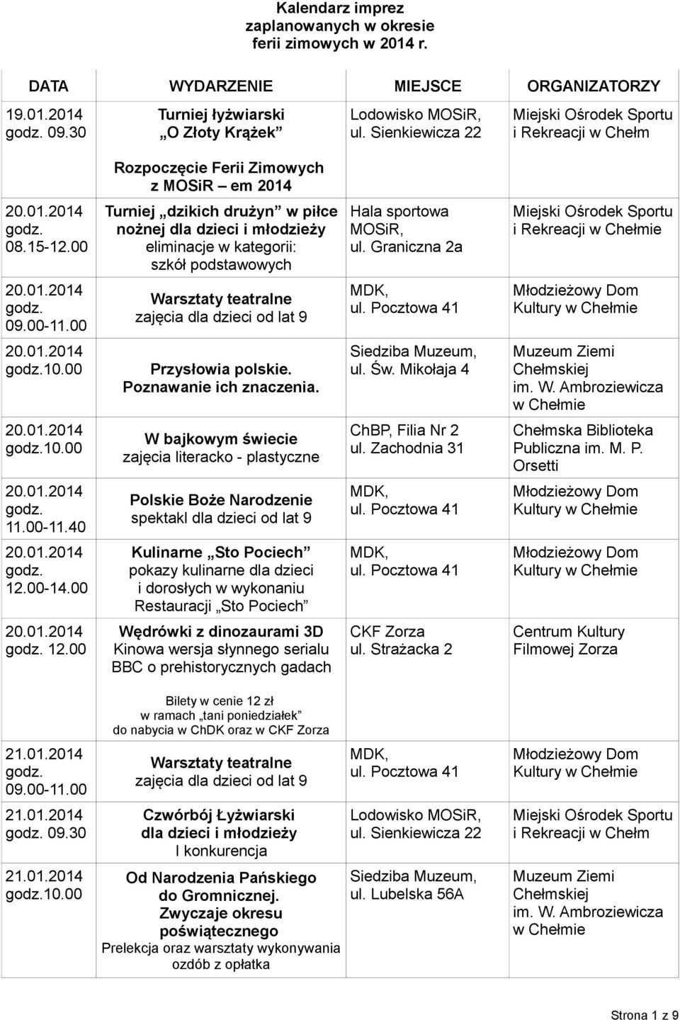 00 Przysłowia polskie. Poznawanie ich znaczenia. ul. Św. Mikołaja 4 10.00 W bajkowym świecie zajęcia literacko - plastyczne ChBP, Filia Nr 2 ul. Zachodnia 31 11.00-11.