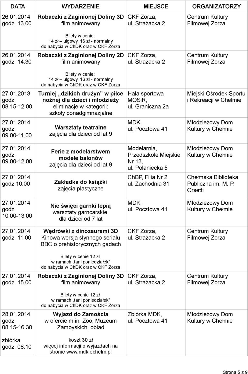 00 Ferie z modelarstwem modele balonów Modelarnia, Przedszkole Miejskie Nr 13, ul. Połaniecka 5 10.00 Zakładka do książki ChBP, Filia Nr 2 ul. Zachodnia 31 10.00-13.