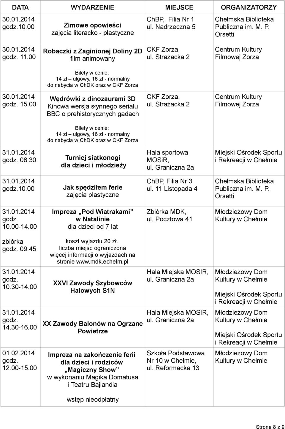 liczba miejsc ograniczona więcej informacji o wyjazdach na stronie www.mdk.echelm.pl 10.30-14.00 XXVI Zawody Szybowców Halowych S1N Hala Miejska MOSIR, 14.30-16.