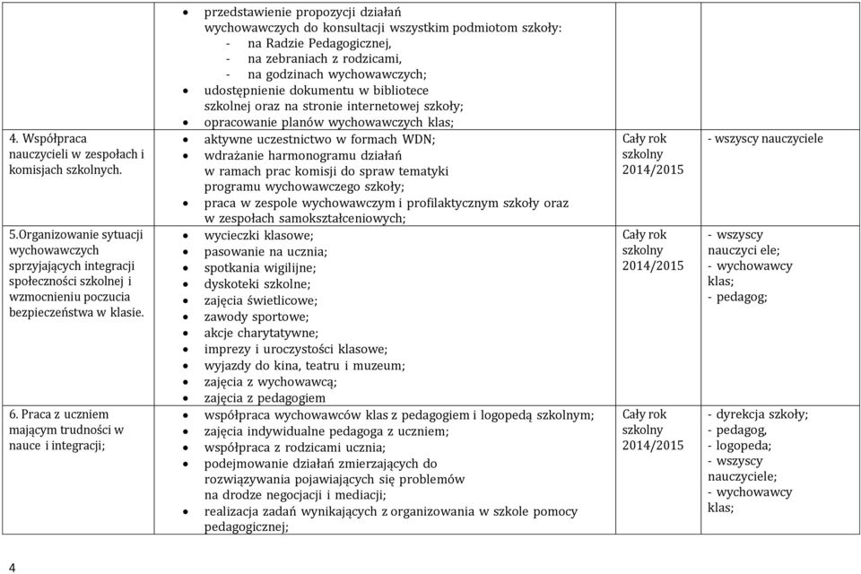 rodzicami, - na godzinach wychowawczych; udostępnienie dokumentu w bibliotece szkolnej oraz na stronie internetowej szkoły; opracowanie planów wychowawczych aktywne uczestnictwo w formach WDN;