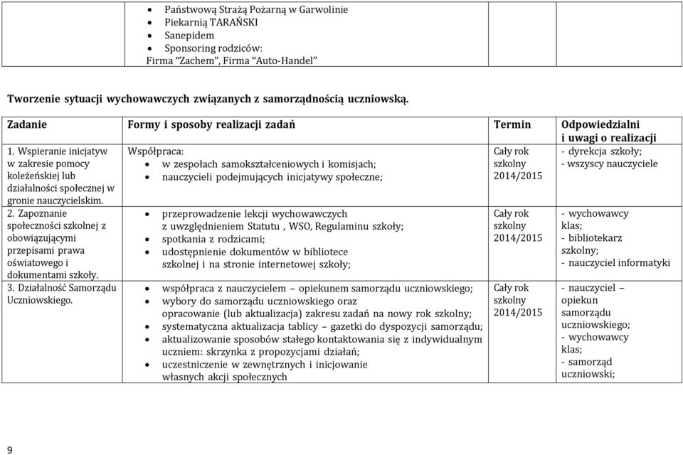 Wspieranie inicjatyw Współpraca: w zakresie pomocy w zespołach samokształceniowych i komisjach; nauczyciele koleżeńskiej lub działalności społecznej w gronie nauczycielskim.