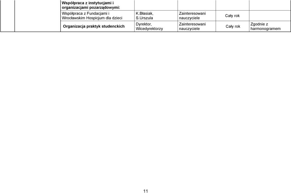 Hospicjum dla dzieci K.Błasiak, S.