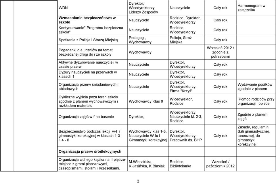 śniadaniowych i obiadowych, Firma "Krzyś" Wydawanie posiłków zgodnie z planem Cykliczne wyjścia poza teren szkoły zgodnie z planem wychowawczym i rozkładem materiału Klas 0 Wicedyrektor, Pomoc