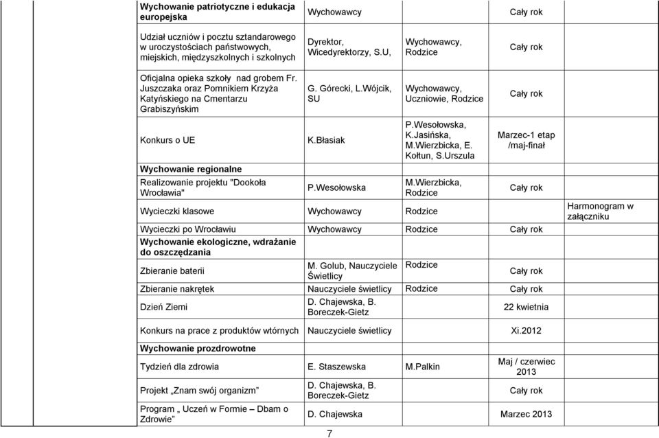 Wesołowska, Uczniowie, P.Wesołowska, K.Jasińska, M.Wierzbicka, E. Kołtun, S.Urszula M.