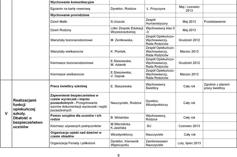 Urszula Lider Zespołu Edukacji Wczesnoszkolnej M. Zentkowska, K. Piontek, E.Staszewska, M. Adamik E.Staszewska, V.