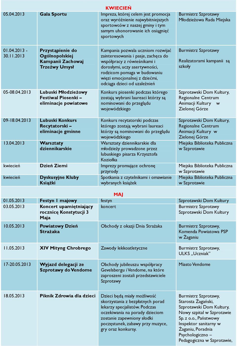 2013-30.11.2013 Przystąpienie do Ogólnopolskiej Kampanii Zachowaj Trzeźwy Umysł 05-08.04.