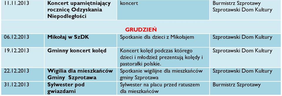 2013 Gminny kolęd Koncert kolęd podczas którego dzieci i młodzież prezentują kolędy i pastorałki polskie. 22.