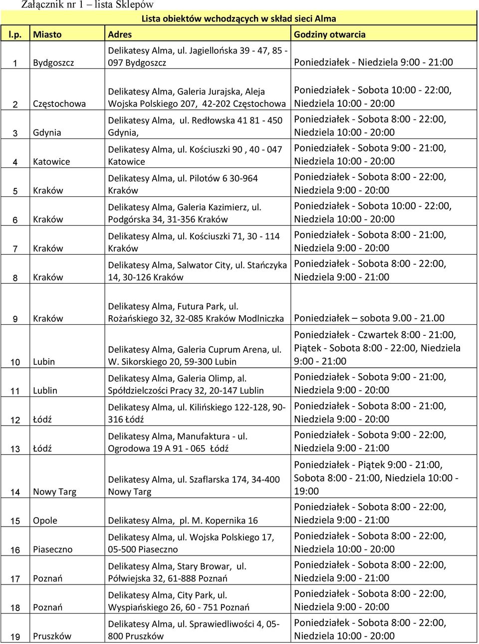 Częstochowa Delikatesy Alma, ul. Redłowska 41 81-450 Gdynia, Delikatesy Alma, ul. Kościuszki 90, 40-047 Katowice Delikatesy Alma, ul. Pilotów 6 30-964 Kraków Delikatesy Alma, Galeria Kazimierz, ul.