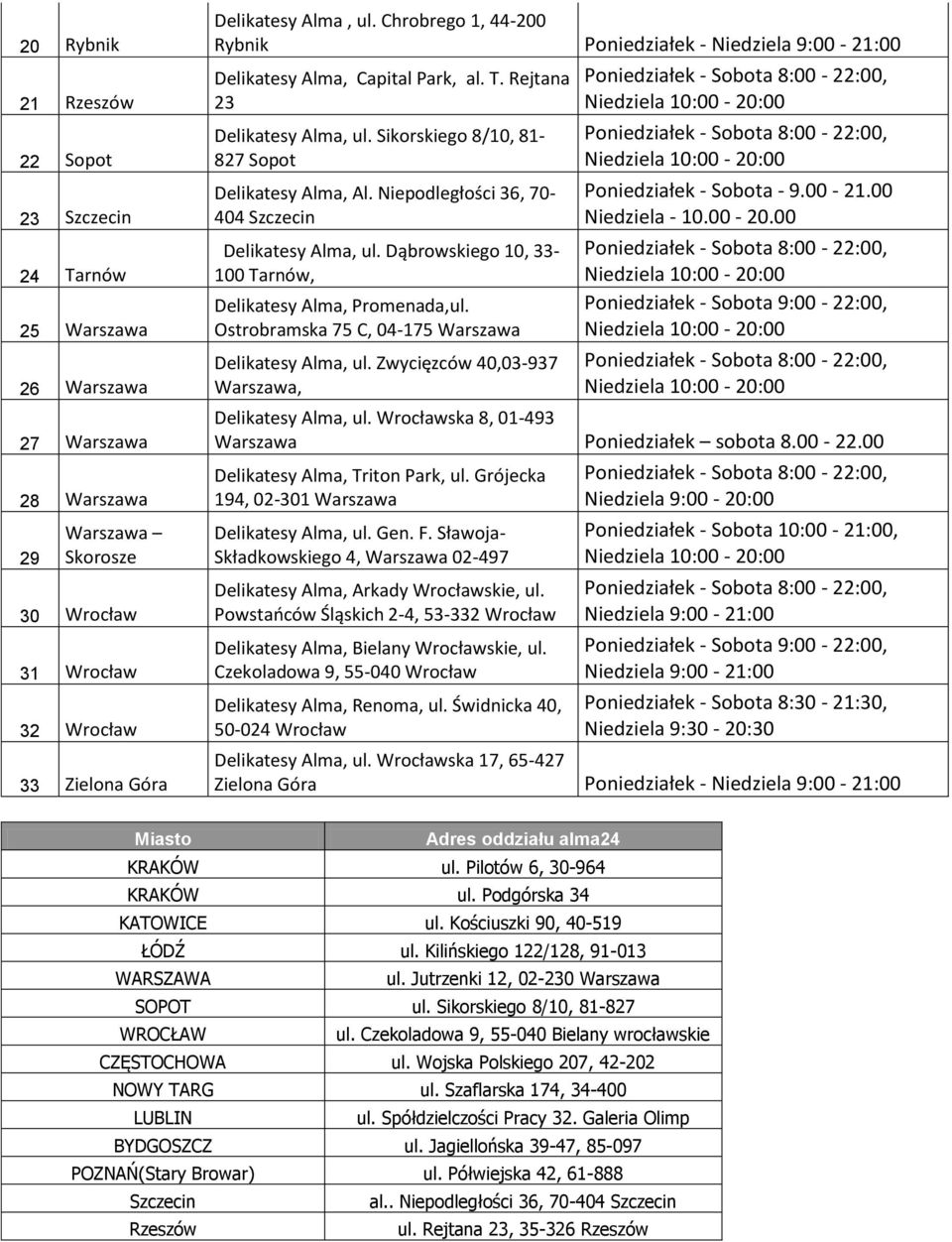 Niepodległości 36, 70-404 Szczecin Delikatesy Alma, ul. Dąbrowskiego 10, 33-100 Tarnów, Delikatesy Alma, Promenada,ul. Ostrobramska 75 C, 04-175 Warszawa Delikatesy Alma, ul.