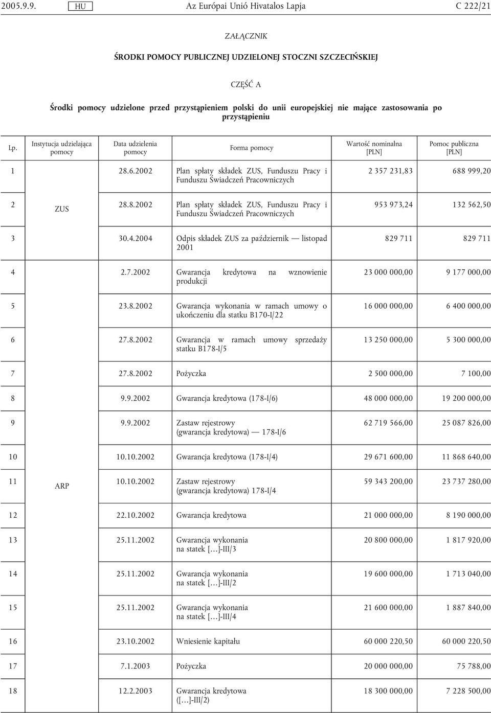 przystąpieniu Lp. Instytucja udzielająca pomocy Data udzielenia pomocy Forma pomocy Wartość nominalna [PLN] Pomoc publiczna [PLN] 1 28.6.
