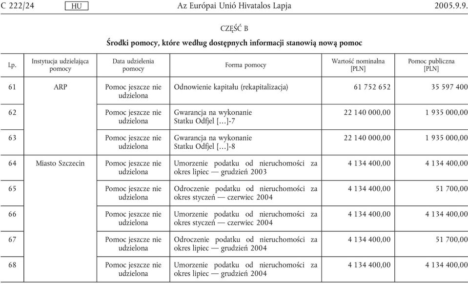 597 400 62 Pomoc jeszcze nie udzielona 63 Pomoc jeszcze nie udzielona 64 Miasto Szczecin Pomoc jeszcze nie udzielona 65 Pomoc jeszcze nie udzielona 66 Pomoc jeszcze nie udzielona 67 Pomoc jeszcze nie