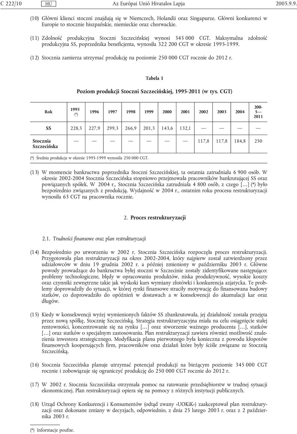 (12) Stocznia zamierza utrzymać produkcję na poziomie 250 000 CGT rocznie do 2012 r. Tabela 1 Poziom produkcji Stoczni Szczecińskiej, 1995-2011 (w tys.