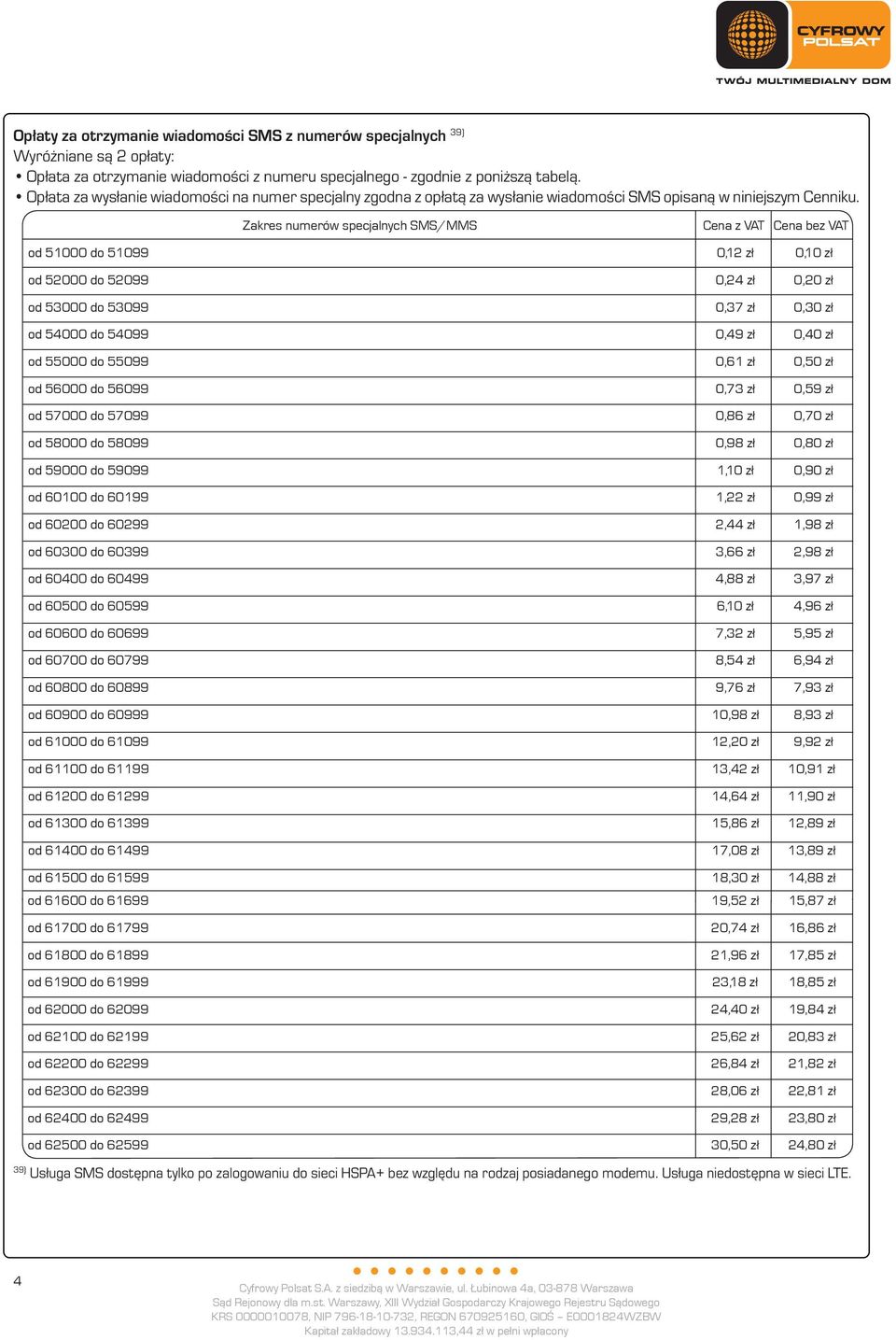 Zakres numerów specjalnych SMS/MMS od 51000 do 51099 0,12 zł 0,10 zł od 52000 do 52099 0,24 zł 0,20 zł od 53000 do 53099 0,37 zł 0,30 zł od 54000 do 54099 0,49 zł 0,40 zł od 55000 do 55099 0,61 zł