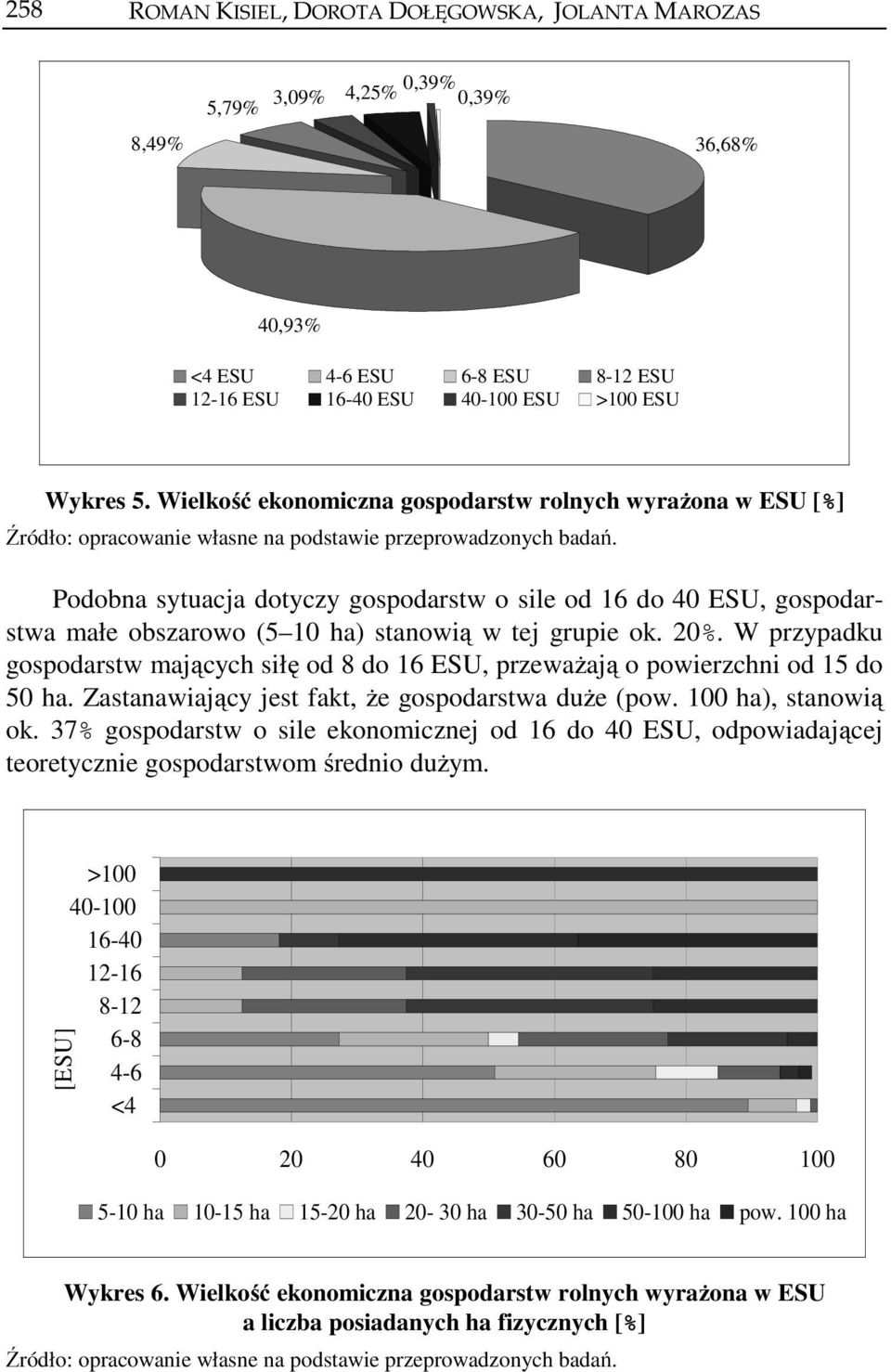 W przypadku gospodarstw mających siłę od 8 do 16 ESU, przeważają o powierzchni od 15 do 50 ha. Zastanawiający jest fakt, że gospodarstwa duże (pow. 100 ha), stanowią ok.