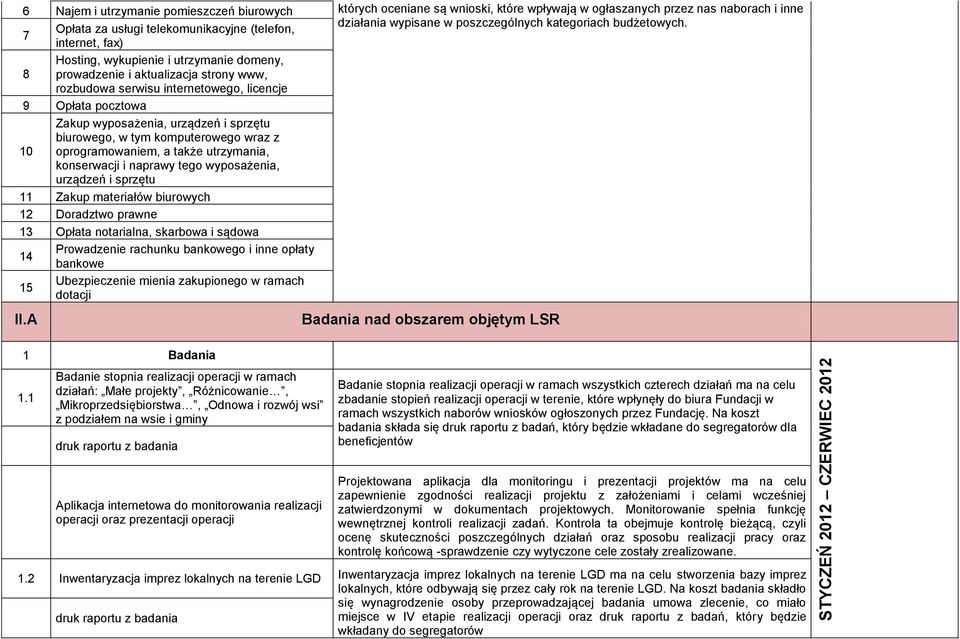 7 internet, fax) Hosting, wykupienie i utrzymanie domeny, 8 prowadzenie i aktualizacja strony www, rozbudowa serwisu internetowego, licencje 9 Opłata pocztowa Zakup wyposażenia, urządzeń i sprzętu