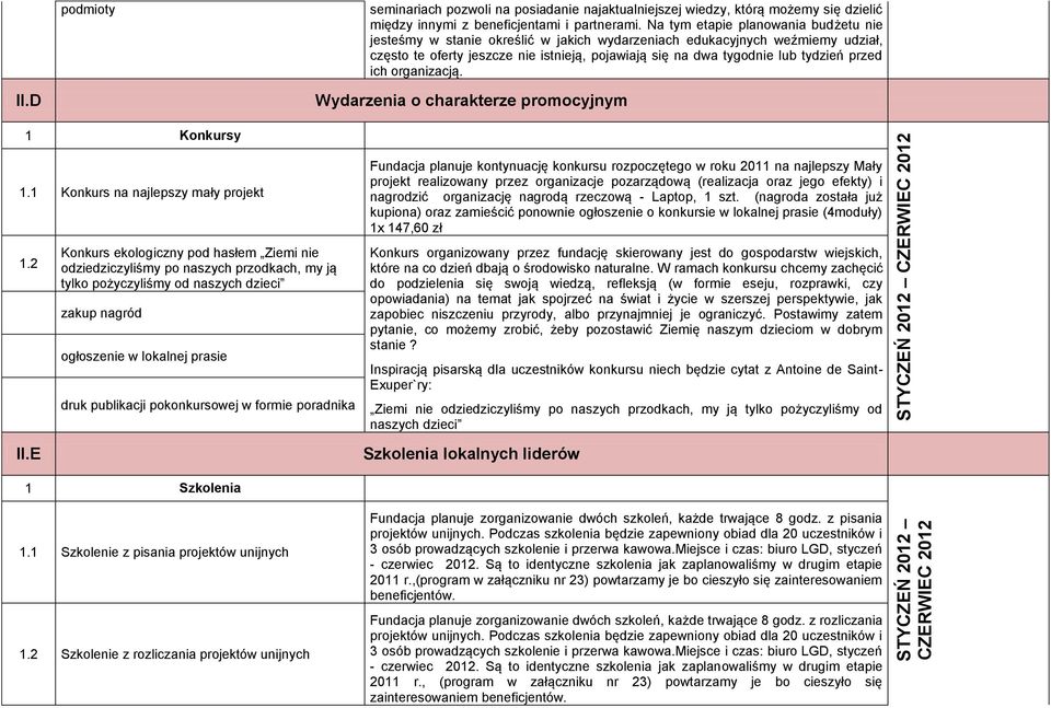 przed ich organizacją. II.D Wydarzenia o charakterze promocyjnym 1 Konkursy 1.