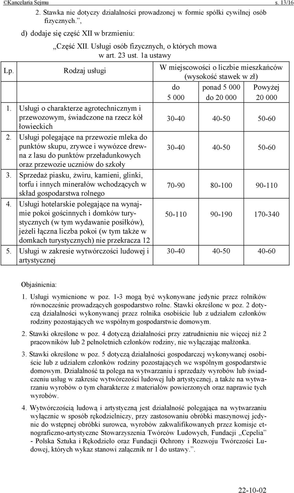 Usługi polegające na przewozie mleka do punktów skupu, zrywce i wywózce drewna z lasu do punktów przeładunkowych oraz przewozie uczniów do szkoły 3.
