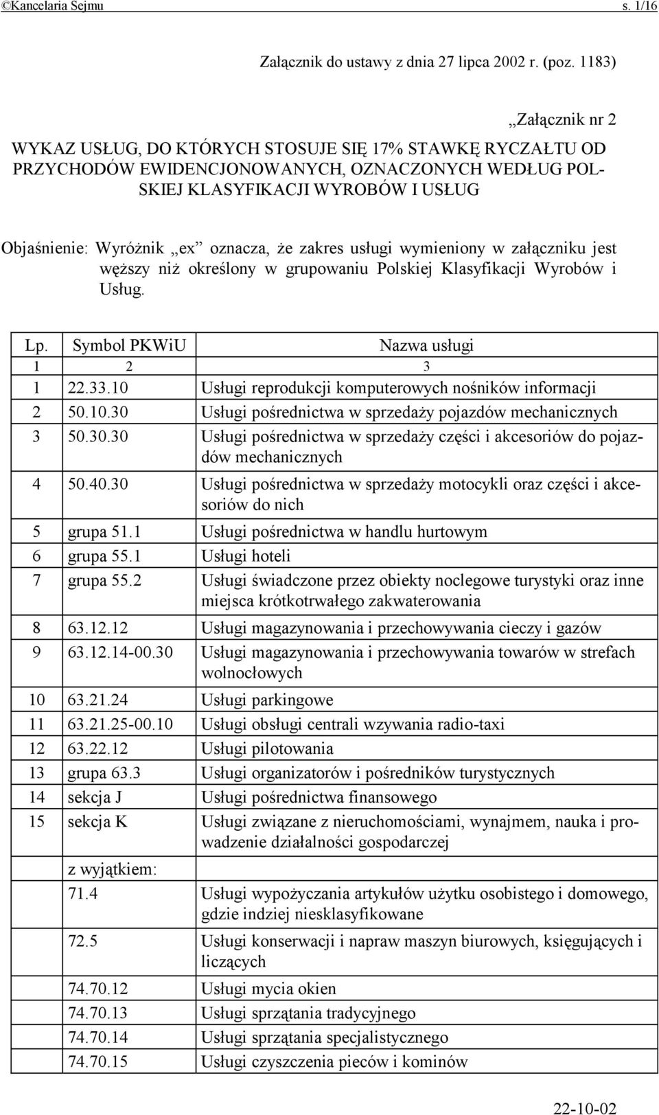 oznacza, że zakres usługi wymieniony w załączniku jest węższy niż określony w grupowaniu Polskiej Klasyfikacji Wyrobów i Usług. Lp. Symbol PKWiU Nazwa usługi 1 2 3 1 22.33.