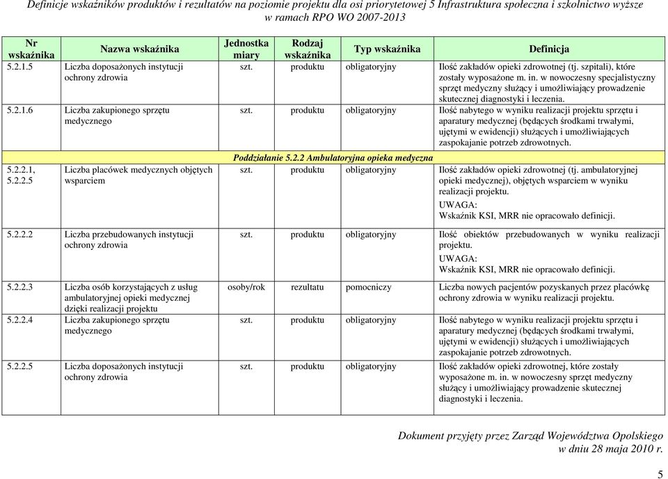 produktu obligatoryjny Ilość zakładów opieki zdrowotnej (tj. szpitali), które zostały wyposaŝone m. in.