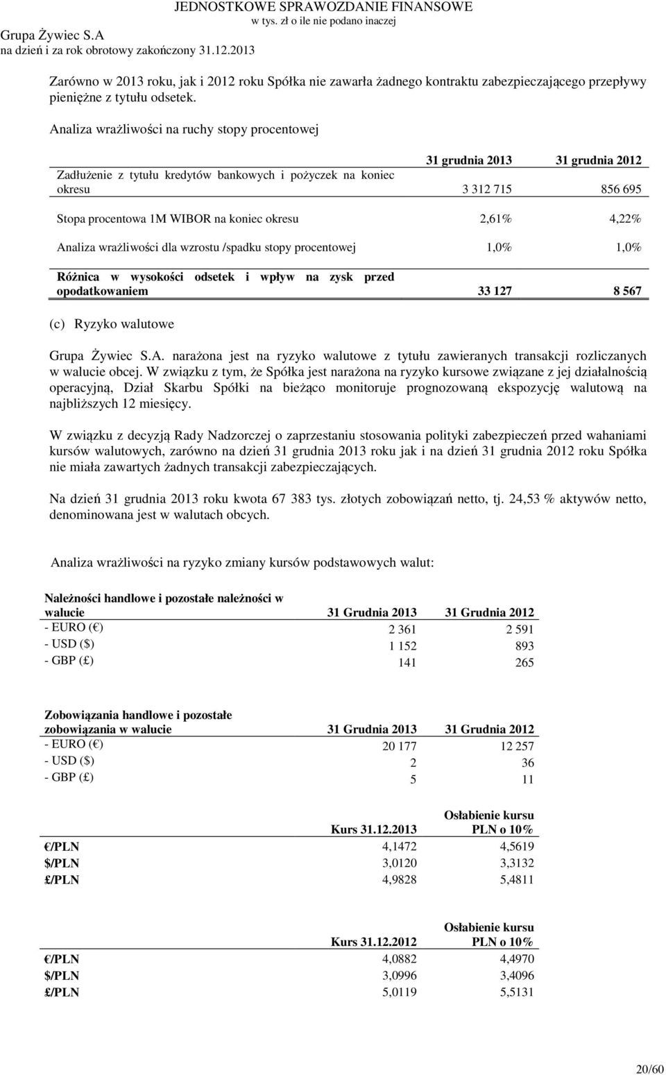 okresu 2,61% 4,22% Analiza wrażliwości dla wzrostu /spadku stopy procentowej 1,0% 1,0% Różnica w wysokości odsetek i wpływ na zysk przed opodatkowaniem 33 127 8 567 (c) Ryzyko walutowe Grupa Żywiec S.