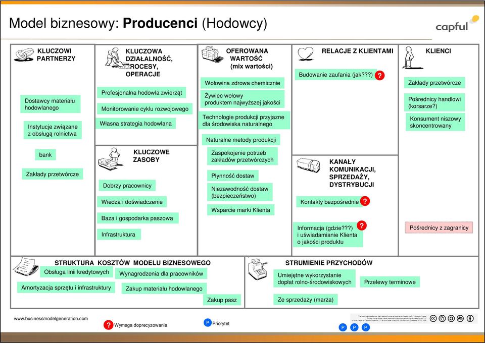 wołowy produktem najwyższej jakości Technologie produkcji przyjazne dla środowiska naturalnego Naturalne metody produkcji ośrednicy handlowi (korsarze) Konsument niszowy skoncentrowany bank Zakłady