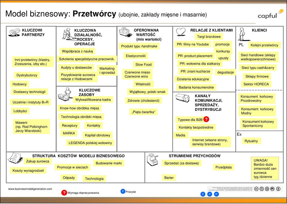 Rod olkinghorn Jerzy Wierzbicki) KLUCZOWA DZIAŁALNOŚĆ, ROCESY, OERACJE Współpraca z nauką Szkolenia specjalistyczne pracownik.