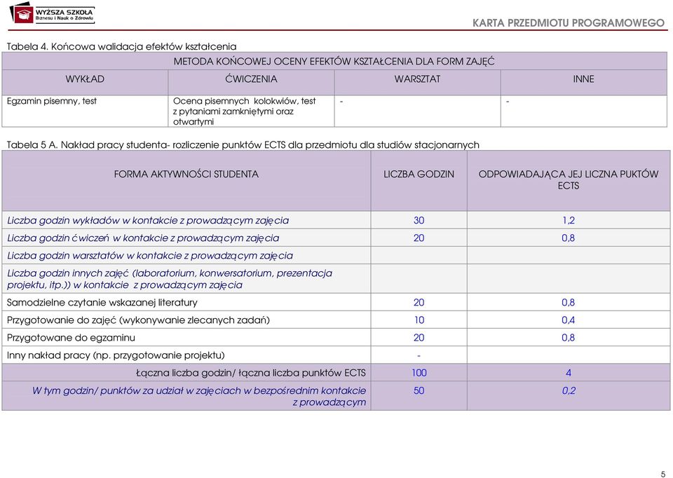 zamkniętymi oraz otwartymi - - Tabela 5 A.