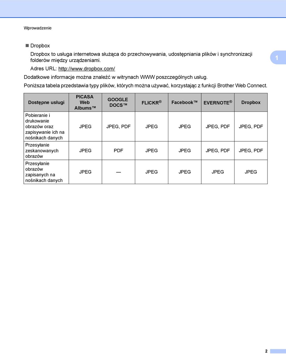 Poniższa tabela przedstawia typy plików, których można używać, korzystając z funkcji Brother Web Connect.