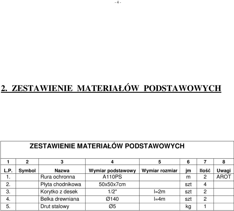 5 6 7 8 L.P. Symbol Nazwa Wymiar podstawowy Wymiar rozmiar jm Ilość Uwagi 1.